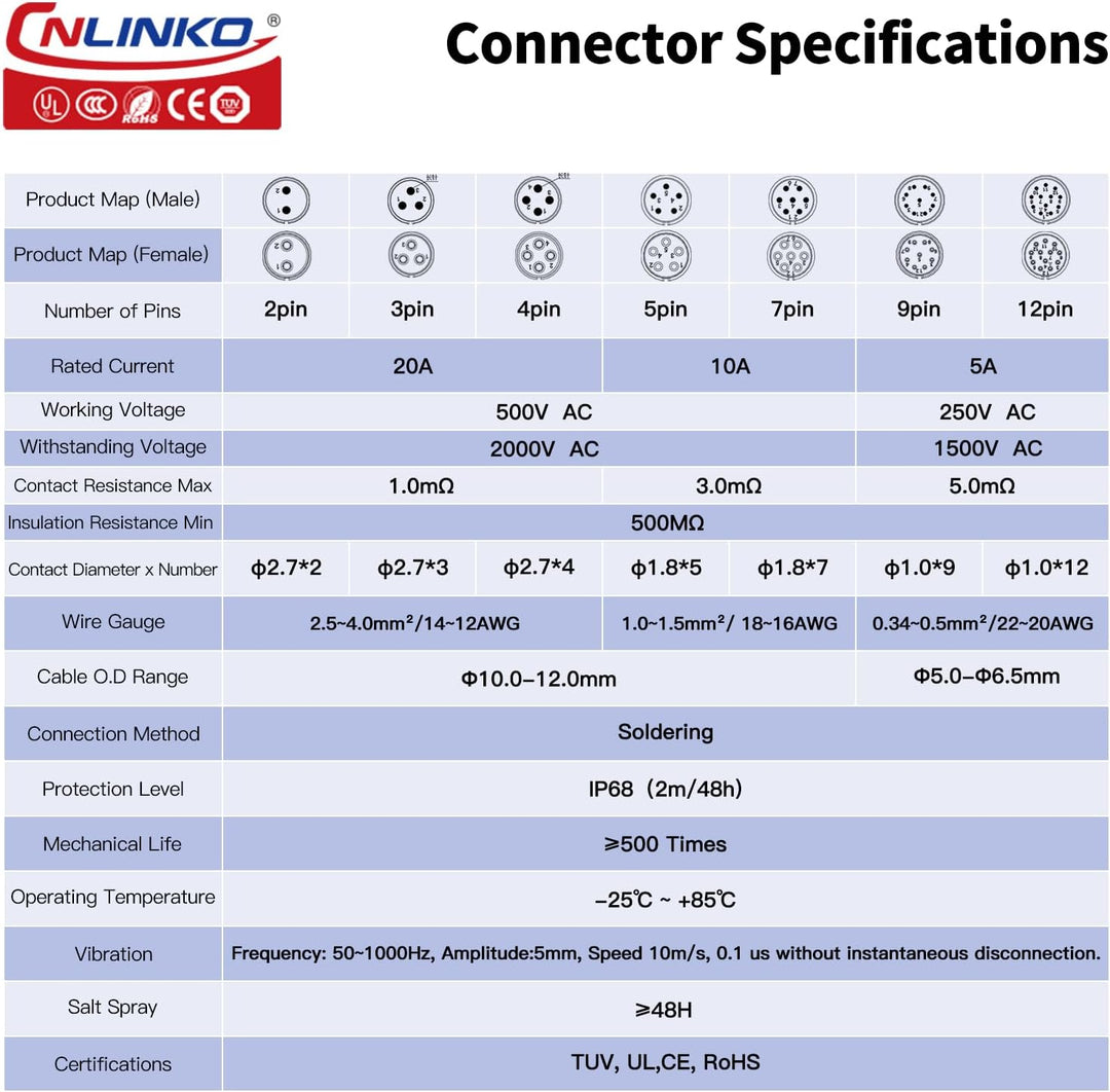 CNLINKO LP-20 Industrieller wasserdichter Steckverbinder IP68 Rundsteckverbinder Schnellkupplungs-Av
