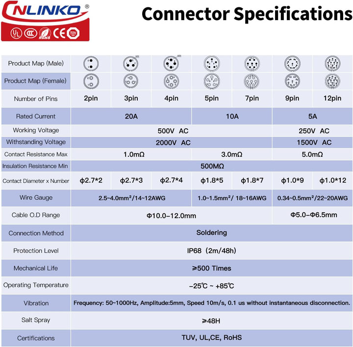 CNLINKO LP-20 Industrieller wasserdichter Steckverbinder IP68 Rundsteckverbinder Schnellkupplungs-Av