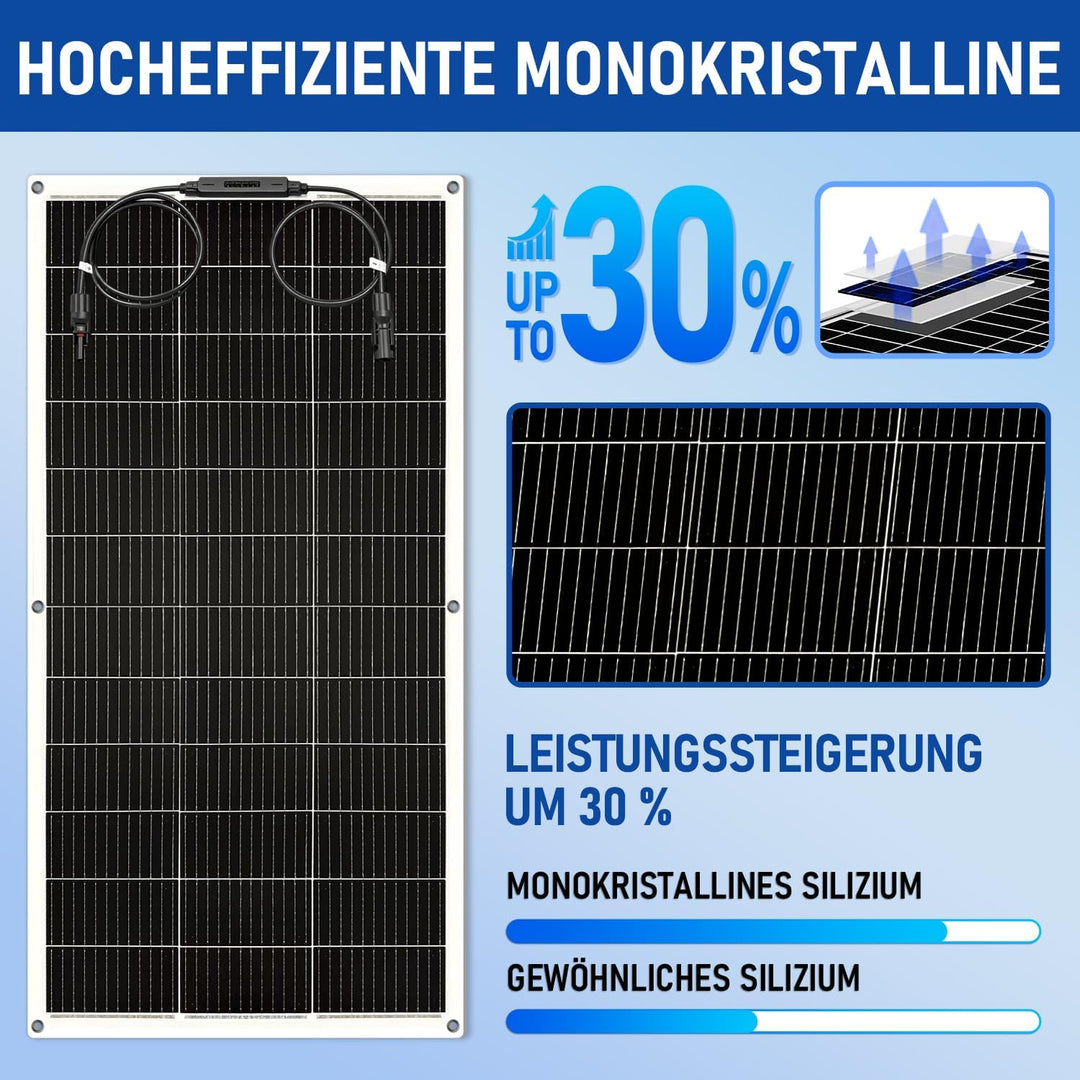 400W Flexibles Solarmodul (2x200W Solarpanel) – Monokristallines Silizium, 24V/12V, Semi-Flexibel |