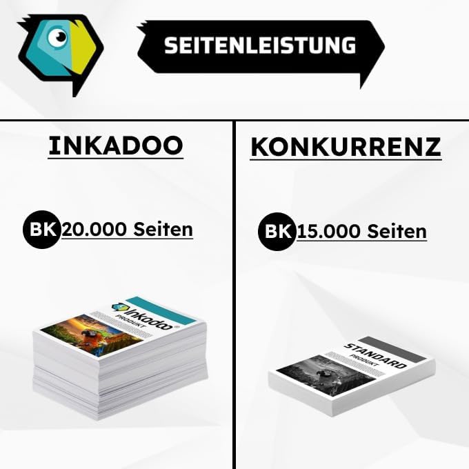 Inkadoo Trommel für OKI 44494202 C 310 C 351 C 530 Series, 20.000 Seiten, Farblos C 310 DN MC 351 DN