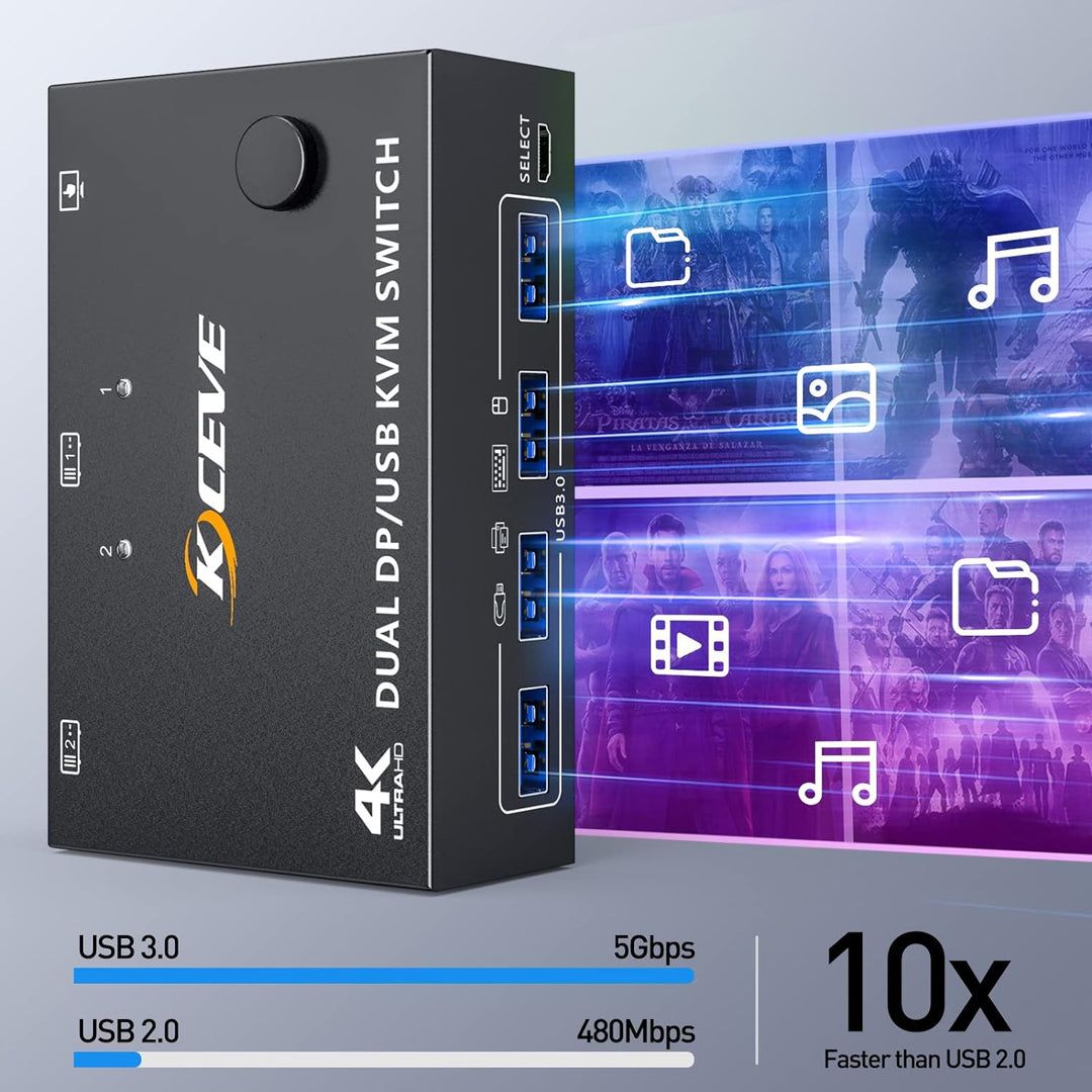 DP KVM Switch Zwei Monitore, 2 Computer 2 Monitore Displayport USB 3.0 KVM Umschalter, Unterstützt 4
