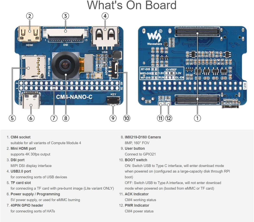 Nano Base Board (C) for Raspberry Pi Compute Module 4 Lite/EMMC, Same Size As The CM4,Standard CM4 S