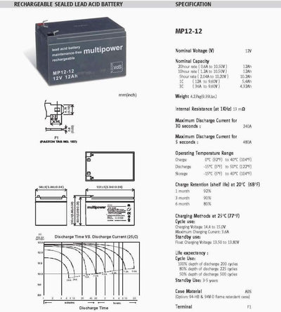 akku-net Ersatzakku für Peg Perego/Notstromversorgung (USV) 12V 12Ah (baugleich 14Ah), 12V, Lead-Aci