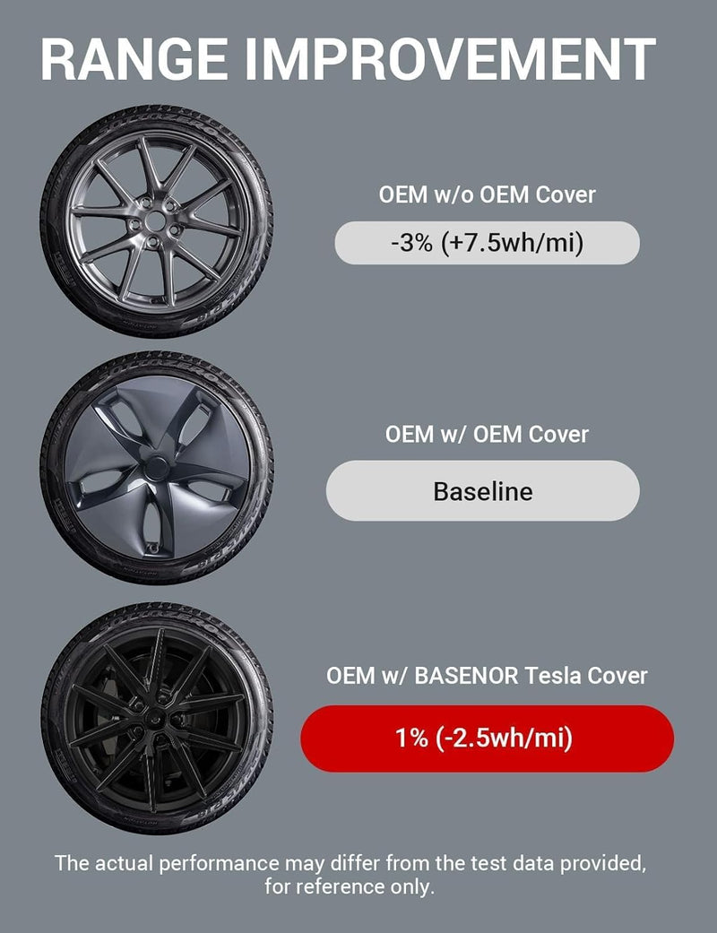 BASENOR Tesla Model 3 Radkappen 18 Zoll Nabenkappen Radnabenabdeckungen OEM Felgenschutz Abdeckung E