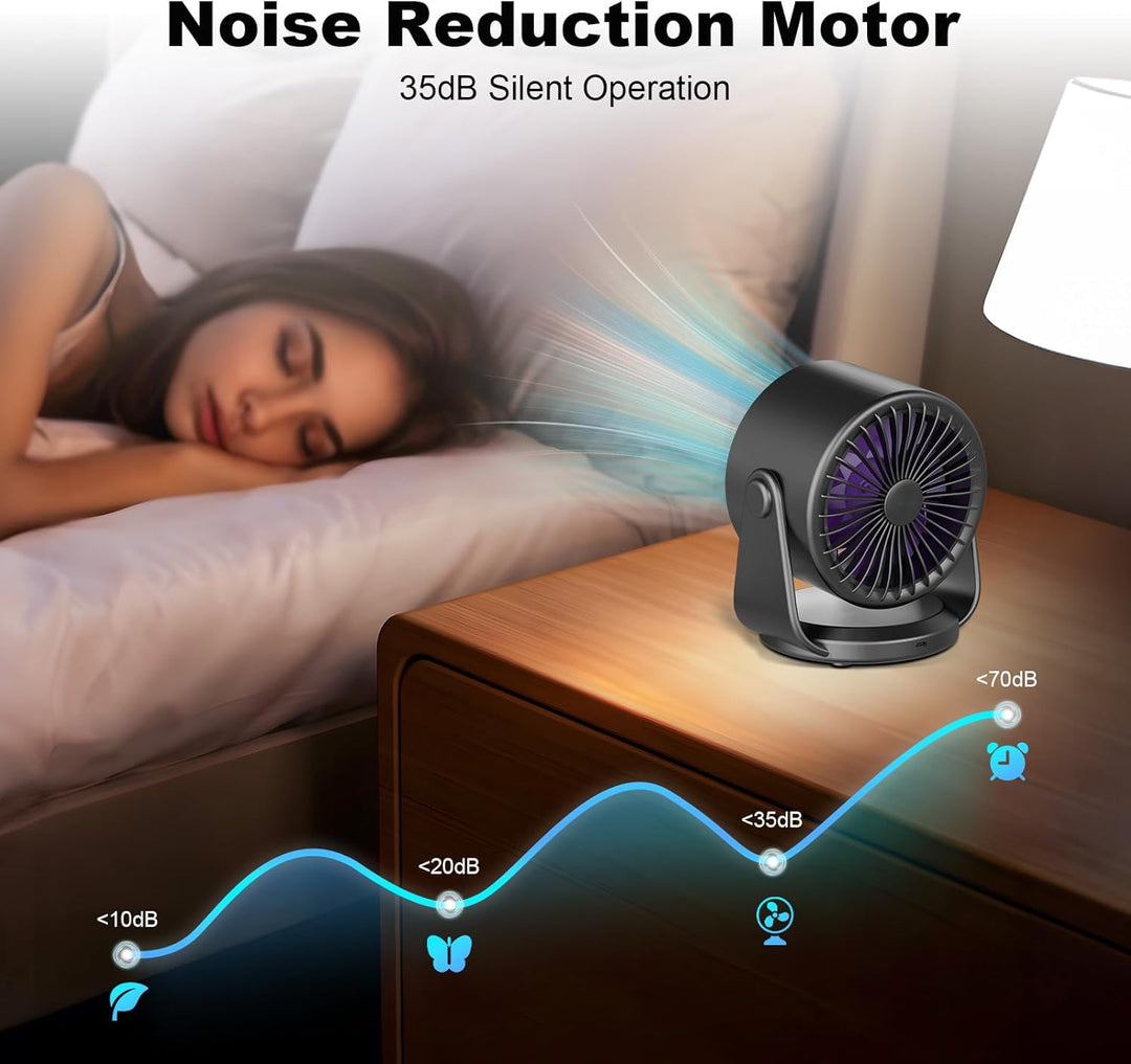 Rintea Tischventilator Wiederaufladbar,USB Ventilator Geräuscharm,100 Geschwindigkeiten mit Memory F