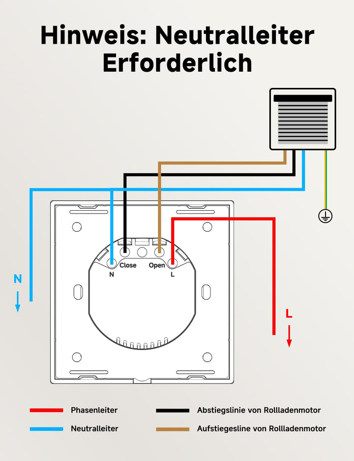 [Schaltbares LED] Alexa Rolladen Zeitschaltuhr, Etersky Smart Wlan Schalter für Rollladen Jalousien,
