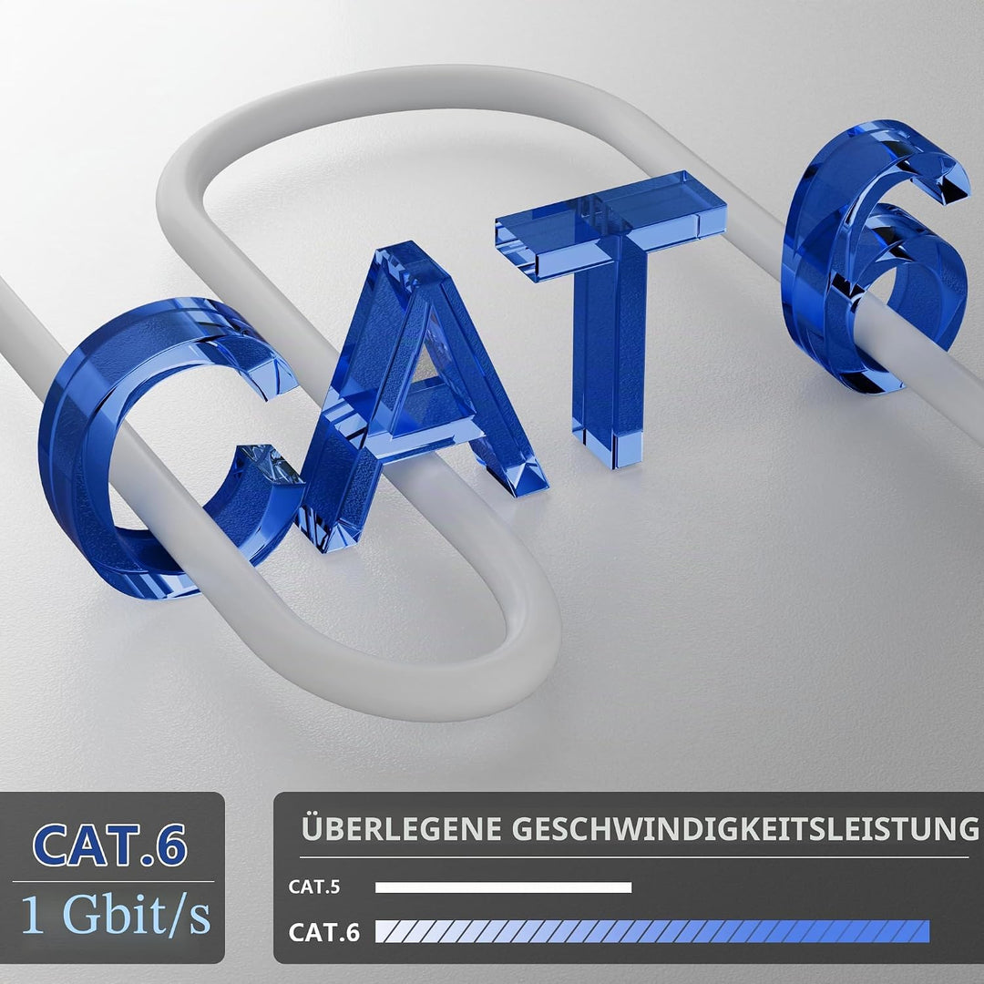 Netzwerkkabel 150m Outdoor, Lan Kabel Cat 6 150 Meter Verlegekabel Weiss Lange Aussenbereich Install