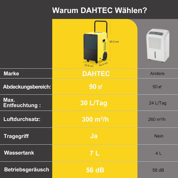 Bautrockner Luftentfeuchter Keller 30 L/Tag - Fläche 90 m²/230 m³ - 24Hr Timer Innenbereich Trocknun