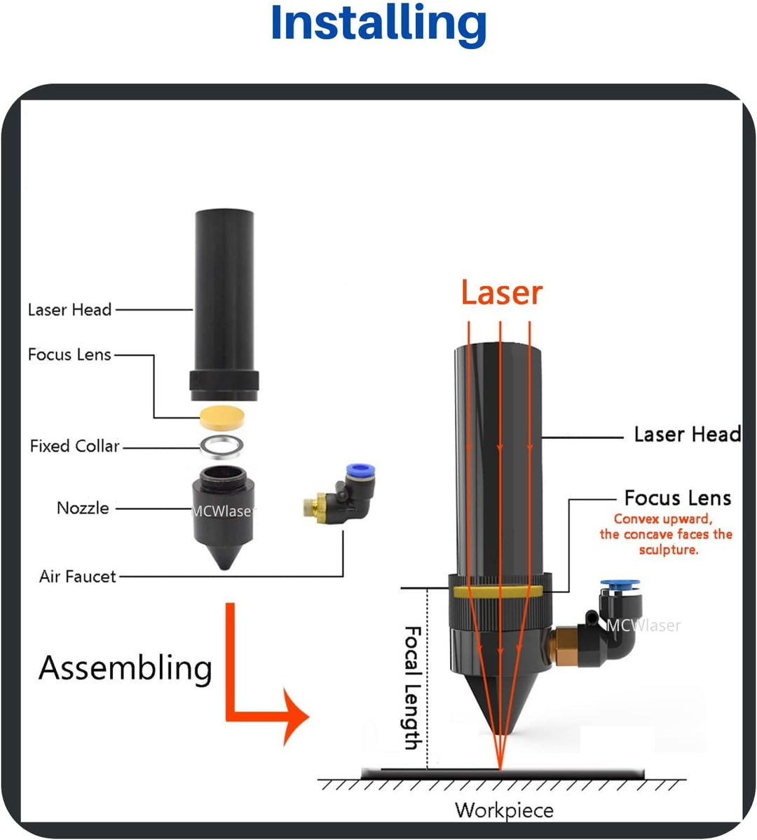 MCWlaser 20mm PVD ZnSe CO2 Laser Lens Fokuslinse Laser Linse für CO2 10600nm 10,6um Lasergravierer/F