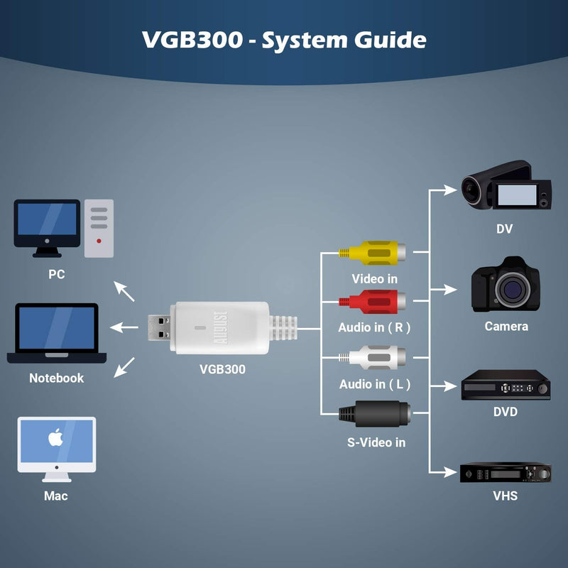 USB Video Grabber - [2023 Modell] August VGB300 - Audio Video Konverter zum Digitalisieren von VHS u