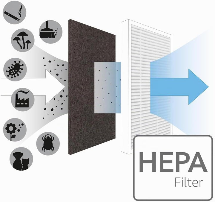 TROTEC Luftreiniger AirgoClean 10 E – HEPA Filter für Allergiker – Räume bis 16 m² /40 m³, Gebläsest