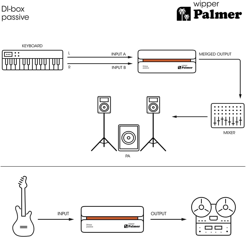 Palmer River Serie - wipper - Passive DI-Box , schwarz RIVER wipper, RIVER wipper