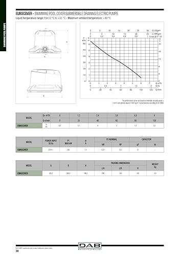 DAB Eurocover Pumpe für Pools
