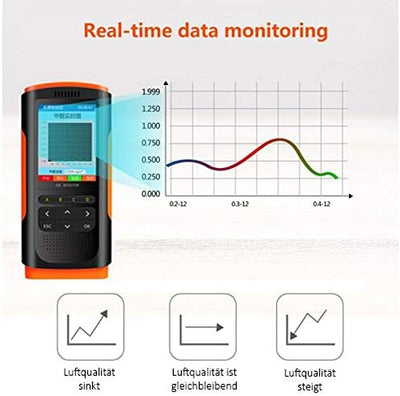 Feinstaubmessgerät Partikel Laser Feinstaubbelastung (PM1.0/PM2.5/PM10) Formaldehyd (HCHO) Benzol/TV