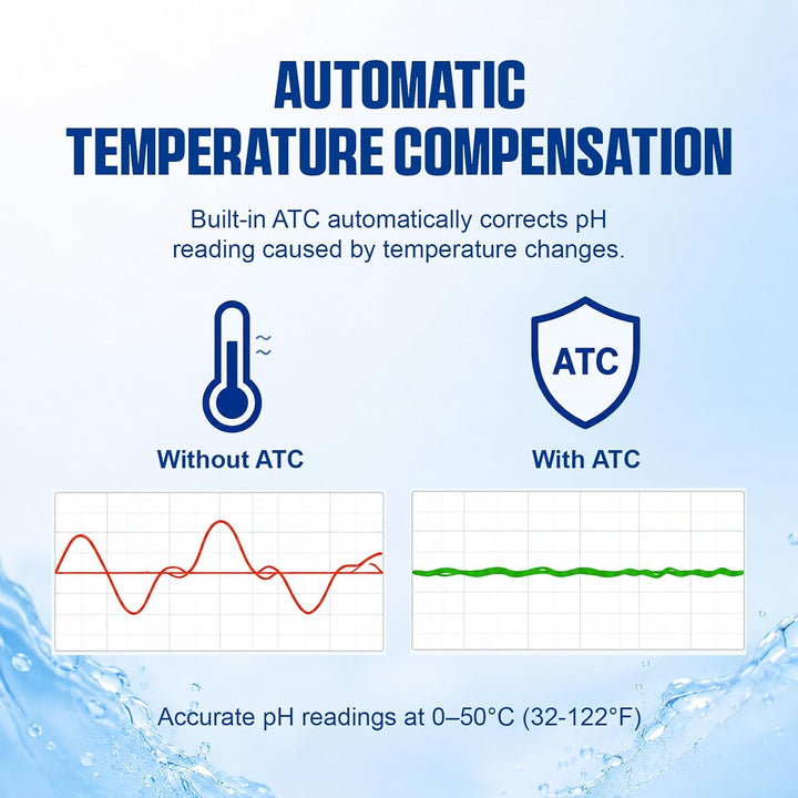 PH Messgerät 2 in 1 Temperatur Digitaler PH Tester, pH-Meter mit ATC, Wasserqualität Tester mit LCD,