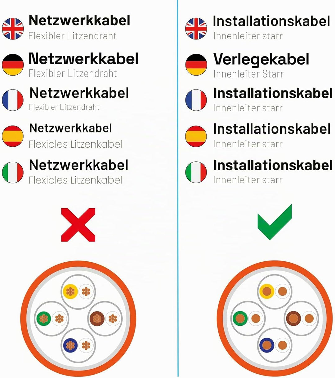 HB-DIGITAL 25m CAT.7a Netzwerkkabel LAN Kabel Verlegekabel AWG 23 Reines Kupfer S/FTP PiMF LSZH Halo