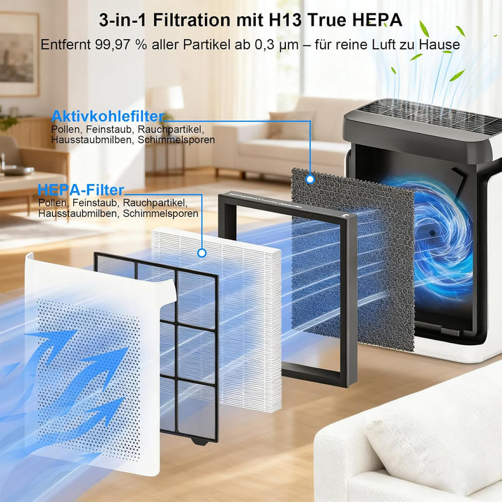 Vital 100S Filter für Levoit Luftreiniger, 2er Pack H13 HEPA Ersatzfilter mit Aktivkohle gegen Feins
