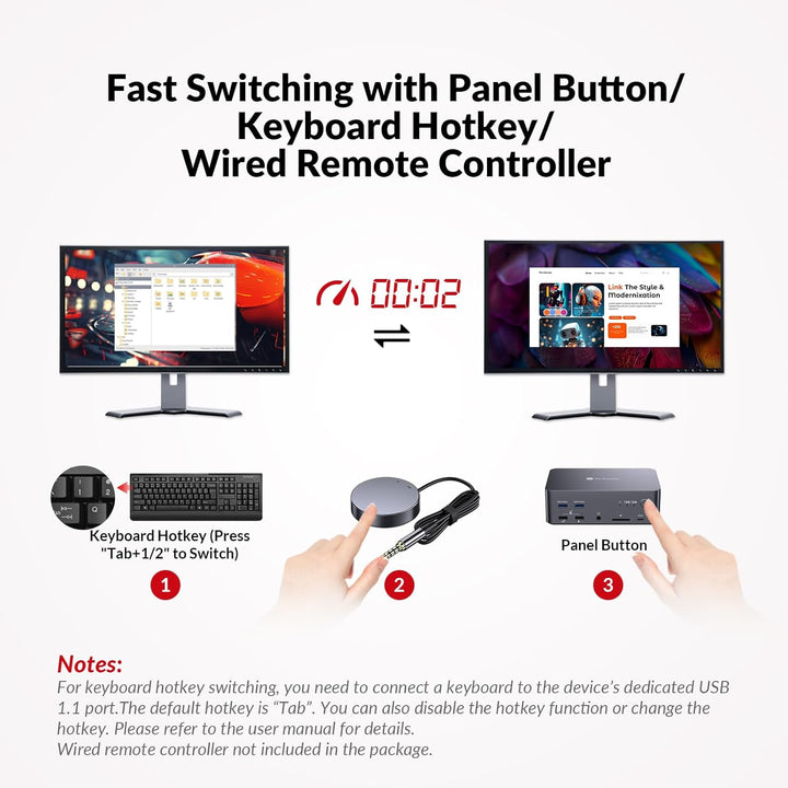 AV Access KVM Switch Docking Station 8K DisplayPort für 2 PC & Computer 3 Monitore, DisplayPort 2.0,