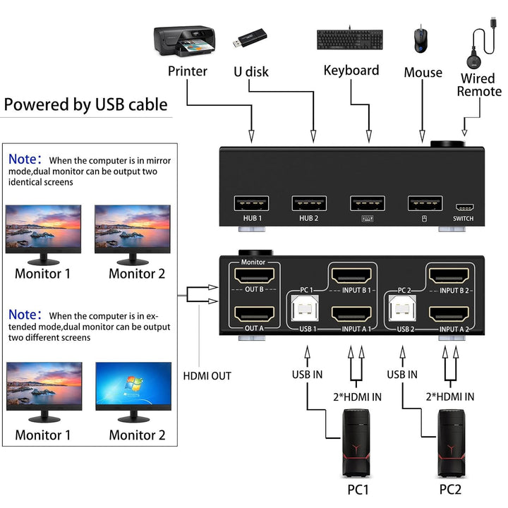 Dual Monitor KVM Switch HDMI 2 Port 4K@30Hz, MLEEDA KVM Switch 2 Monitore für 2 Computer teilen sich