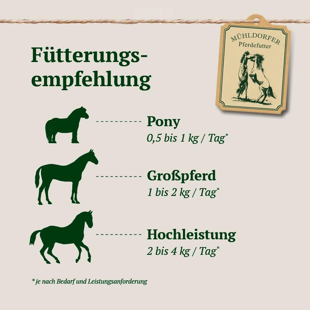 Mühldorfer Mucovital Prebiotic - 20 kg - Entzündungsregulierend - Bei Magenerkrankungen - Ohne Getre