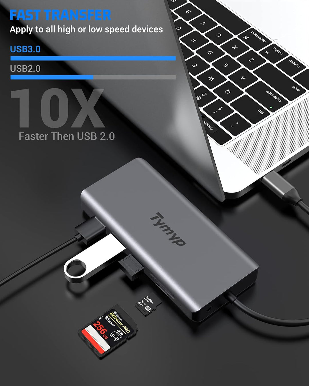 USB C Hub, Tymyp 12 in 1 USB C Hub Adapter with 4K HDMI *2, 2* USB 3.0, Gigabit Ethernet Port, 2* US