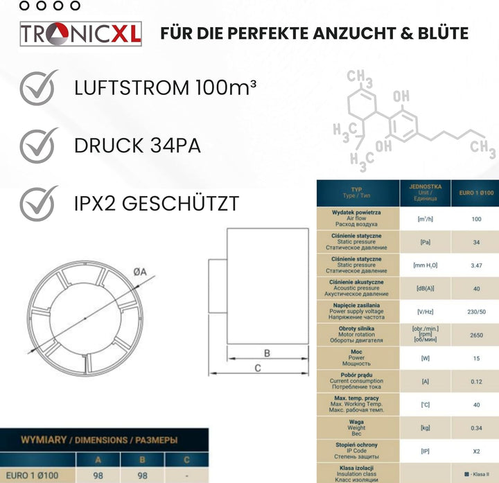 TronicXL 100mm Grow Lüfter Zuluft Abluft Inline Ventilator mit Kabel Stecker Schalter 230V für Steck