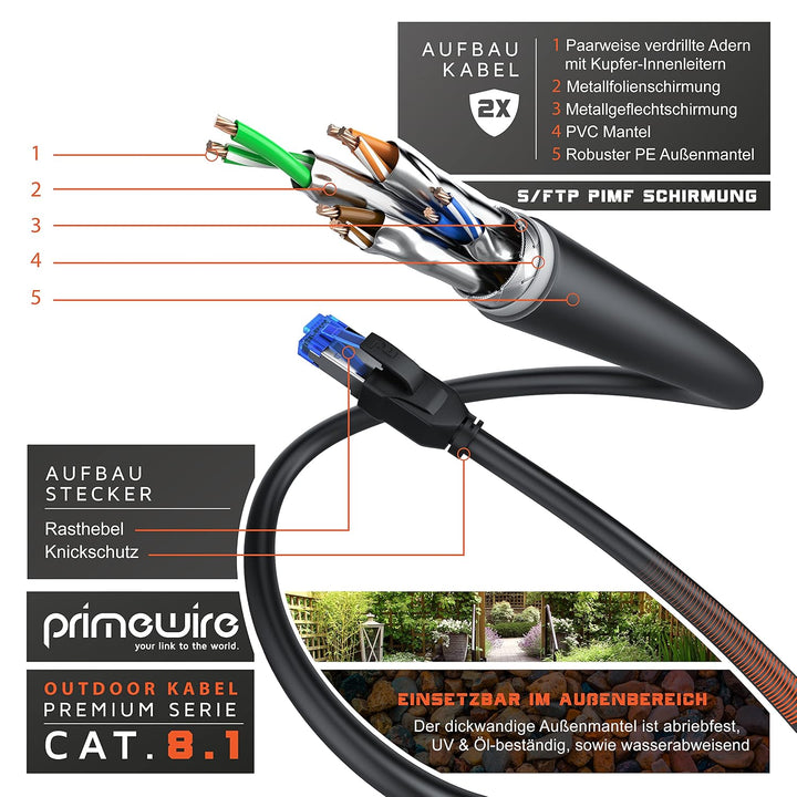 CSL - 15m CAT.8 Netzwerkkabel Outdoor 40 Gbits - LAN Kabel Patchkabel Datenkabel - CAT 8 High Speed