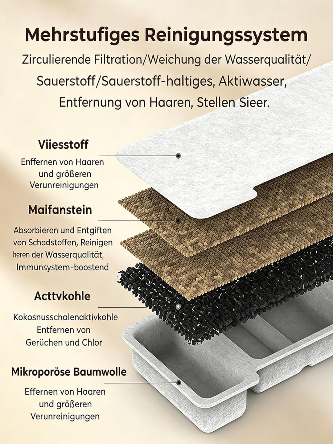 Edelstahl Katzenbrunnen 2,2L,, 2.2Faucet Style+2 Filters+2 Sponges