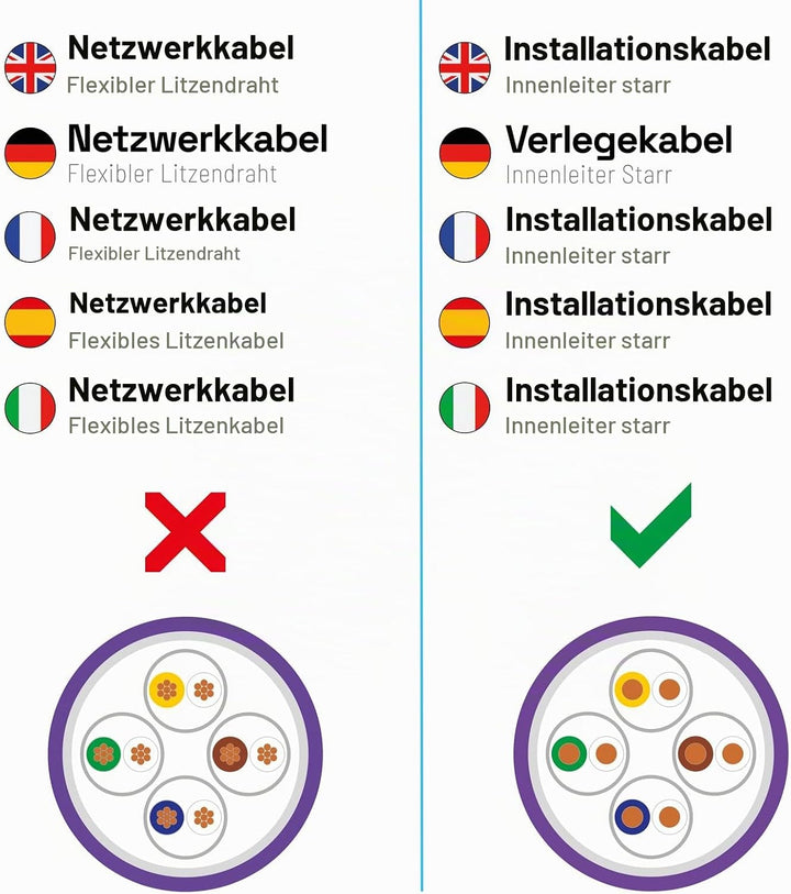 HB-DIGITAL 25m CAT.7a Netzwerkkabel LAN Kabel Verlegekabel AWG 23 Reines Kupfer S/FTP PiMF LSZH Halo