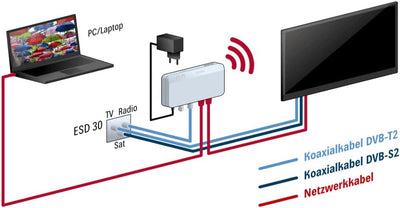 Kathrein EXI 04 WiFi - WLAN-Modem für Internet über Koax - Koaxreichweite bis zu 700m (Hersteller. A