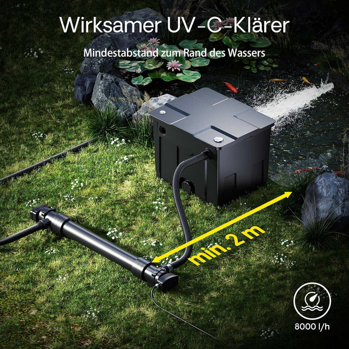 SunSun CUV-672 Teichklärer Wasserklärer Lichtfilter 72W