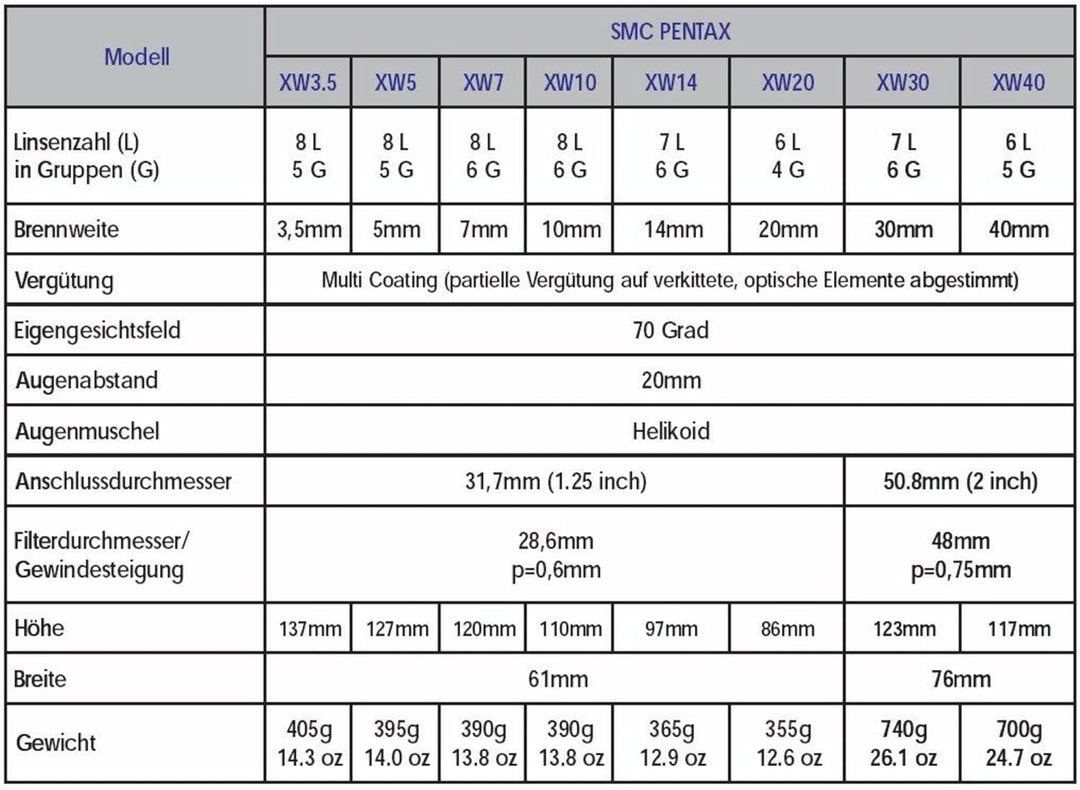 Pentax Eyepice SMC XW-14 14x, 14x