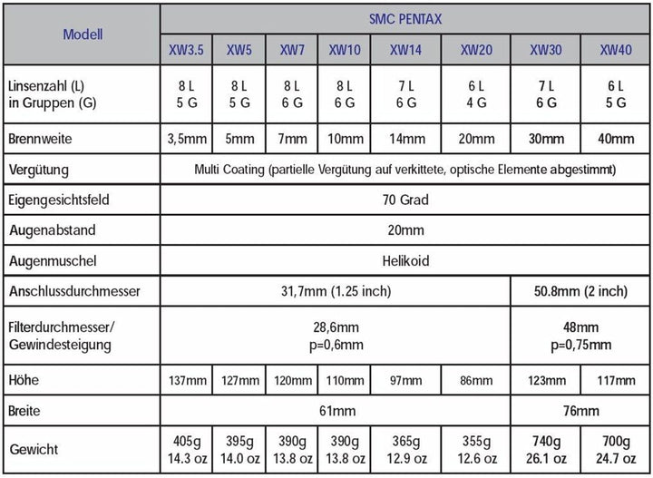 Pentax Eyepice SMC XW-14 14x, 14x