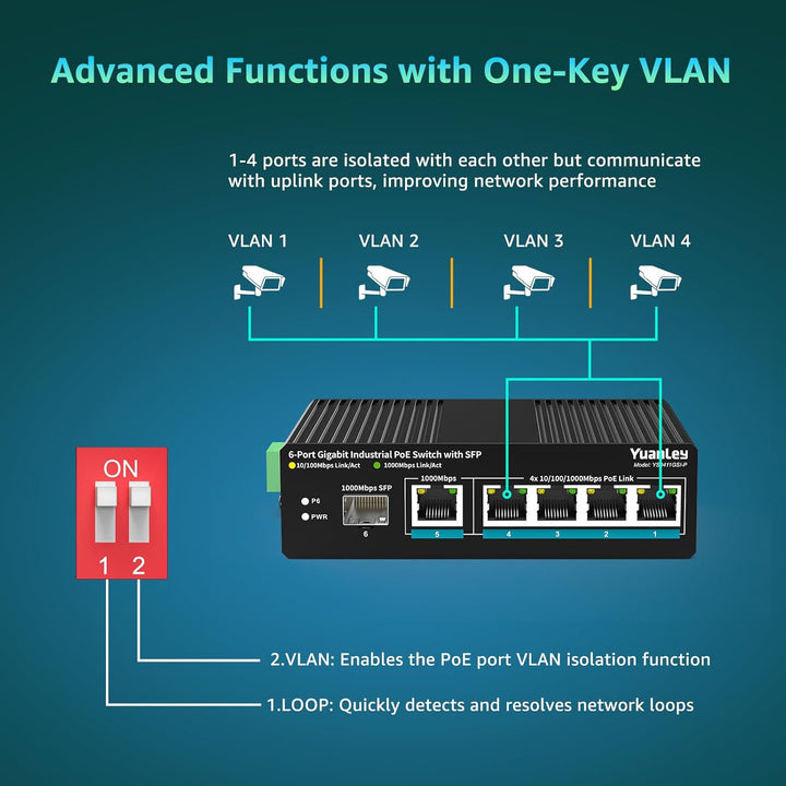 YuanLey 6-Port Industrie-Switch mit 4-Port PoE Gigabit, 1x 1000Mbps Uplink, 1x SFP Port, Unmanaged D