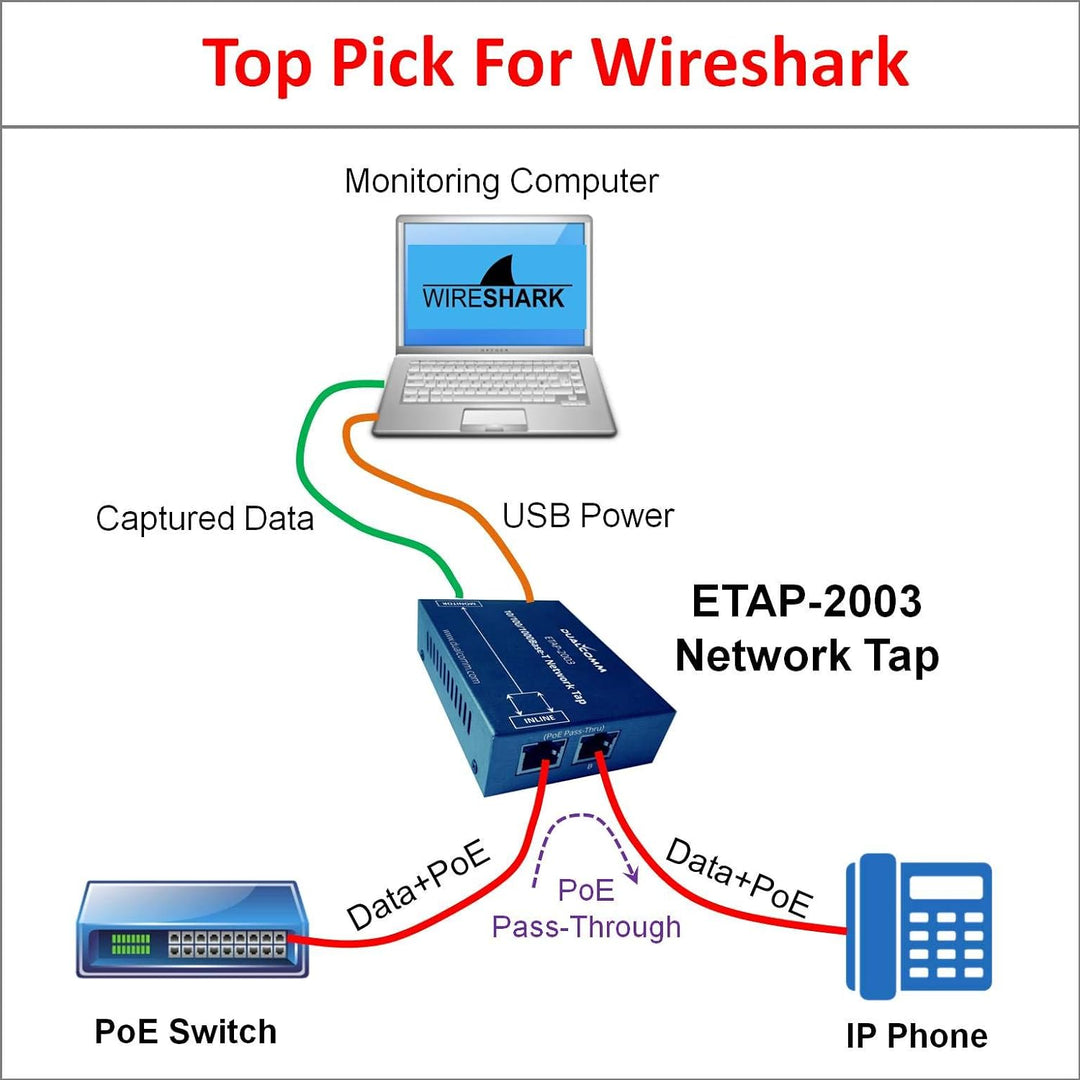 Dualcomm 10/100/1000Base-T Gigabit Ethernet Network TAP