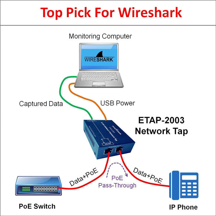 Dualcomm 10/100/1000Base-T Gigabit Ethernet Network TAP