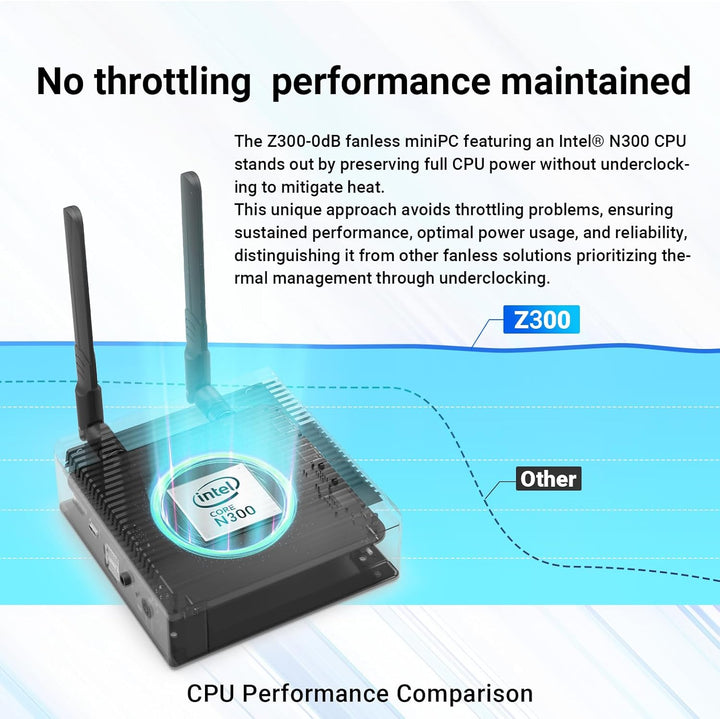 MINIX Fanless Windows 11 Pro Mini PC, Intel 12th Gen N300, NEO Z300-0dB 16GB DDR4, 512GB M.2 PCIe Ge
