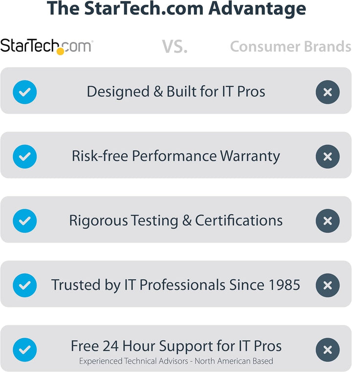 StarTech.com USB C Multiport Adapter, USB C auf HDMI Adapter 4K 60Hz, 5Gbit/s USB-A 3.0 Hub, 100W Po
