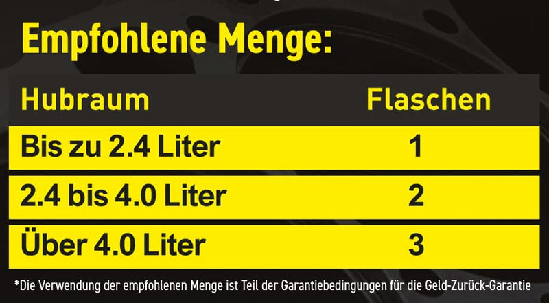 STEEL SEAL - Einfache Reparatur defekter Zylinderkopfdichtungen - Kopfdichtung Dichtmittel mit verbe