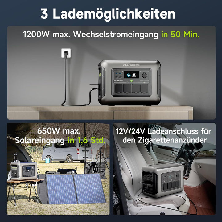 ALLPOWERS R1500 LITE Tragbare Powerstation, 1600W/1056Wh LiFePO4 Akku Solargenerator mit 2x 200W fal