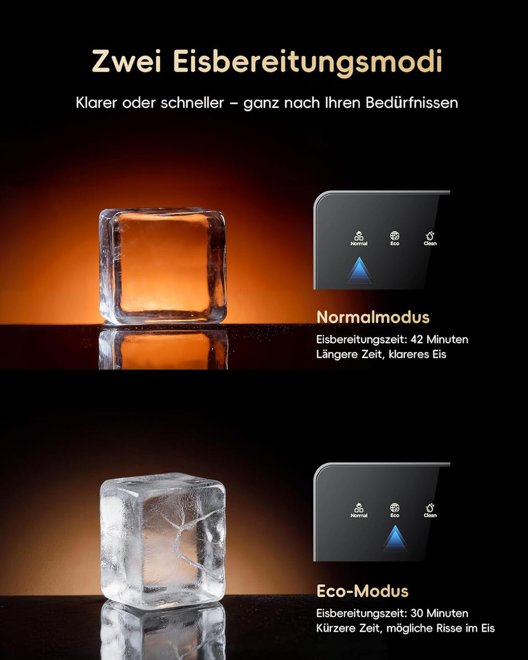ecozy 50mm Eiswürfelmaschine für Grosse Klare Würfel, Transparentes Eis in 30 Min mit Eco-Modus, 24h