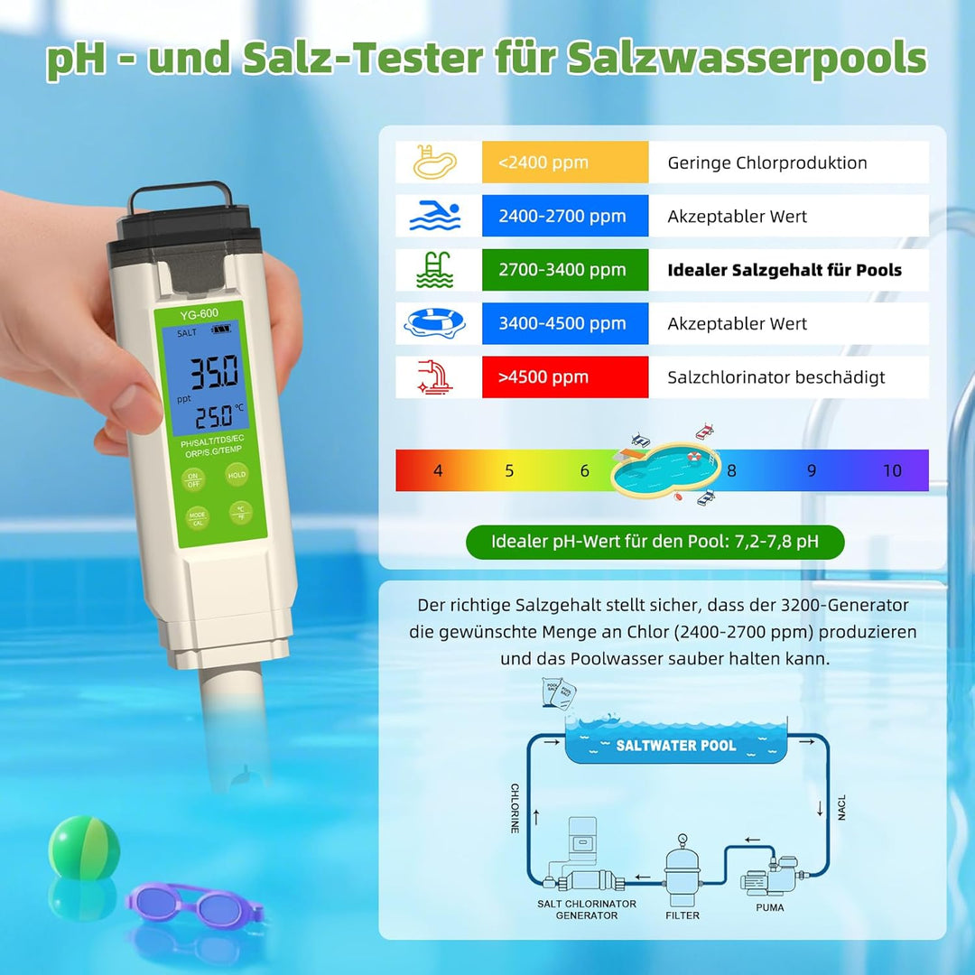 PH Messgerät Wasser， 7in1 Wassertester - pH, TDS, ORP, Salz, Temp - Ph Wert Messgerät Mit Atc & Lcd