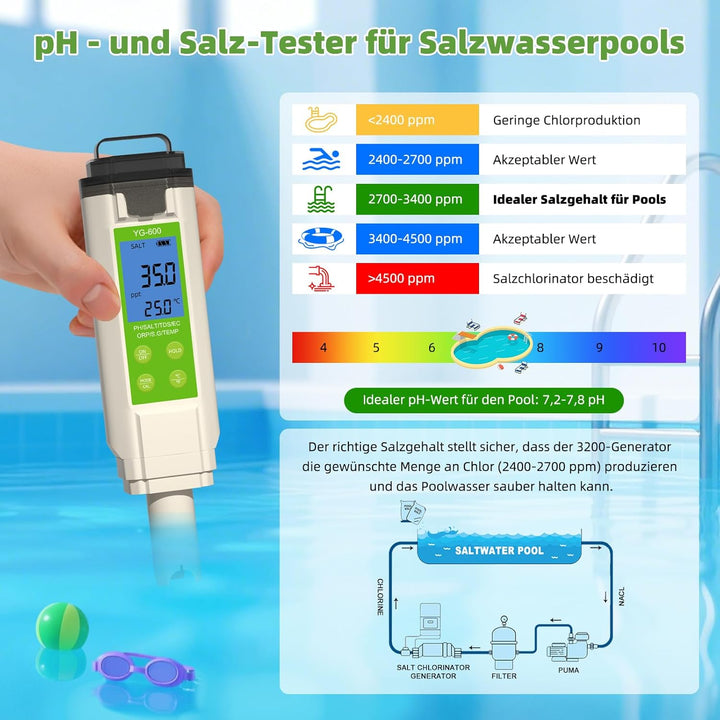 PH Messgerät Wasser， 7in1 Wassertester - pH, TDS, ORP, Salz, Temp - Ph Wert Messgerät Mit Atc & Lcd