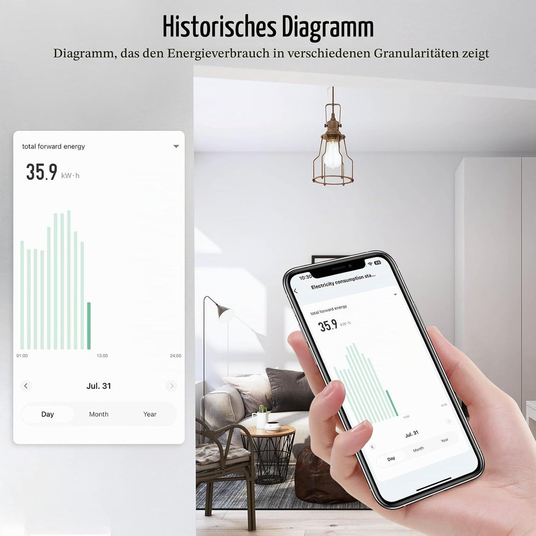 eMylo Smart Wifi Energiemessgerät Mini-Stromverbrauchsmessgerät 99% hohe Genauigkeit 1 Phasen Echtze