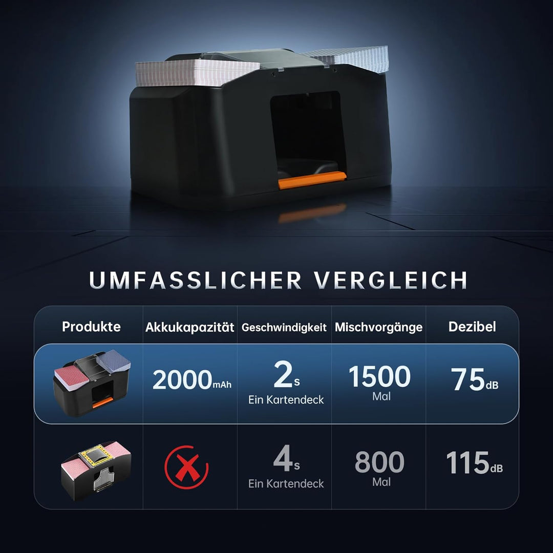 QUICARD Geräuscharmer und wiederaufladbarer Kartenmischer für 2 Kartensätze, 2000 mAh, automatischer
