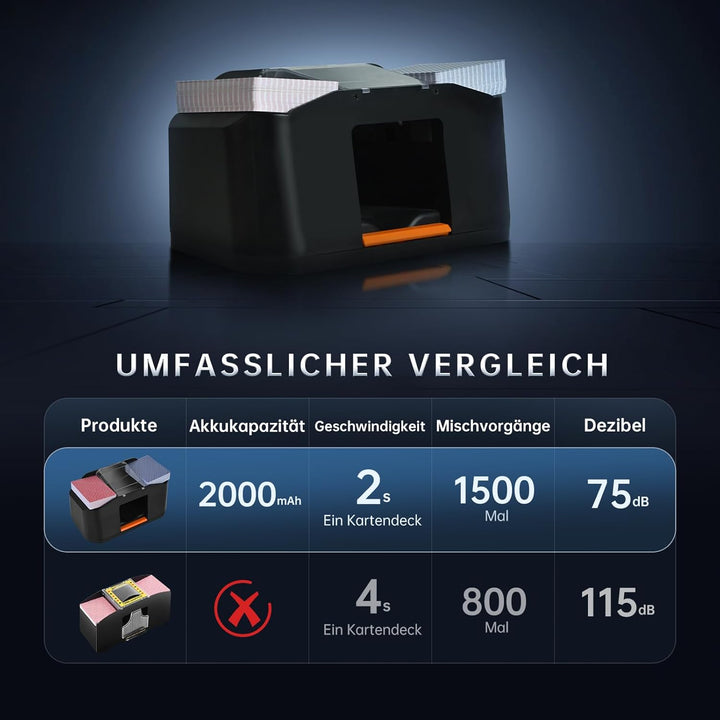 QUICARD Geräuscharmer und wiederaufladbarer Kartenmischer für 2 Kartensätze, 2000 mAh, automatischer