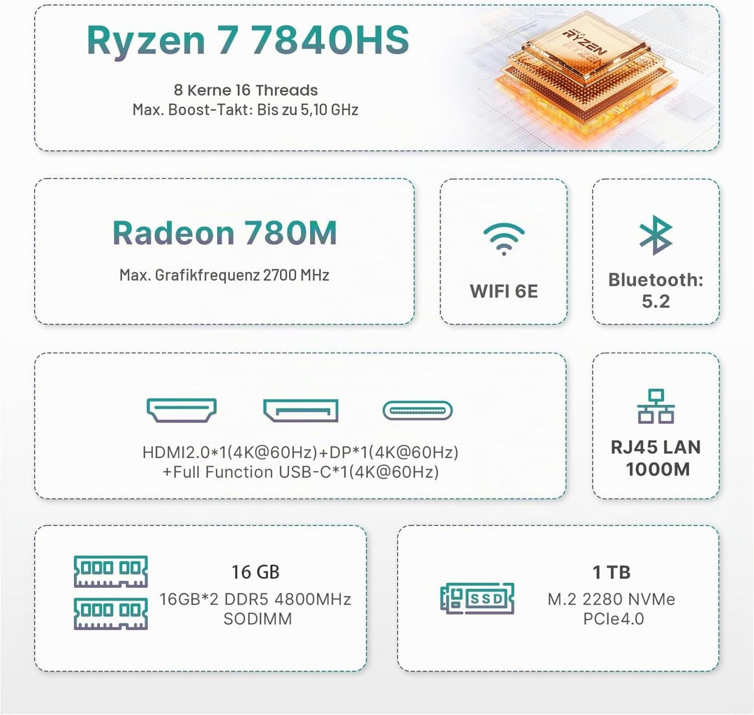 BOSGAME P3 Plus Gaming Mini PC, AMD Ryzen 7 7840HS (8C/16T, up to 5.1GHz), 16GB DDR5 RAM 1TB PCIe 4.