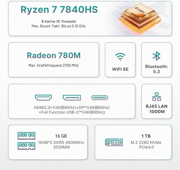 BOSGAME P3 Plus Gaming Mini PC, AMD Ryzen 7 7840HS (8C/16T, up to 5.1GHz), 16GB DDR5 RAM 1TB PCIe 4.