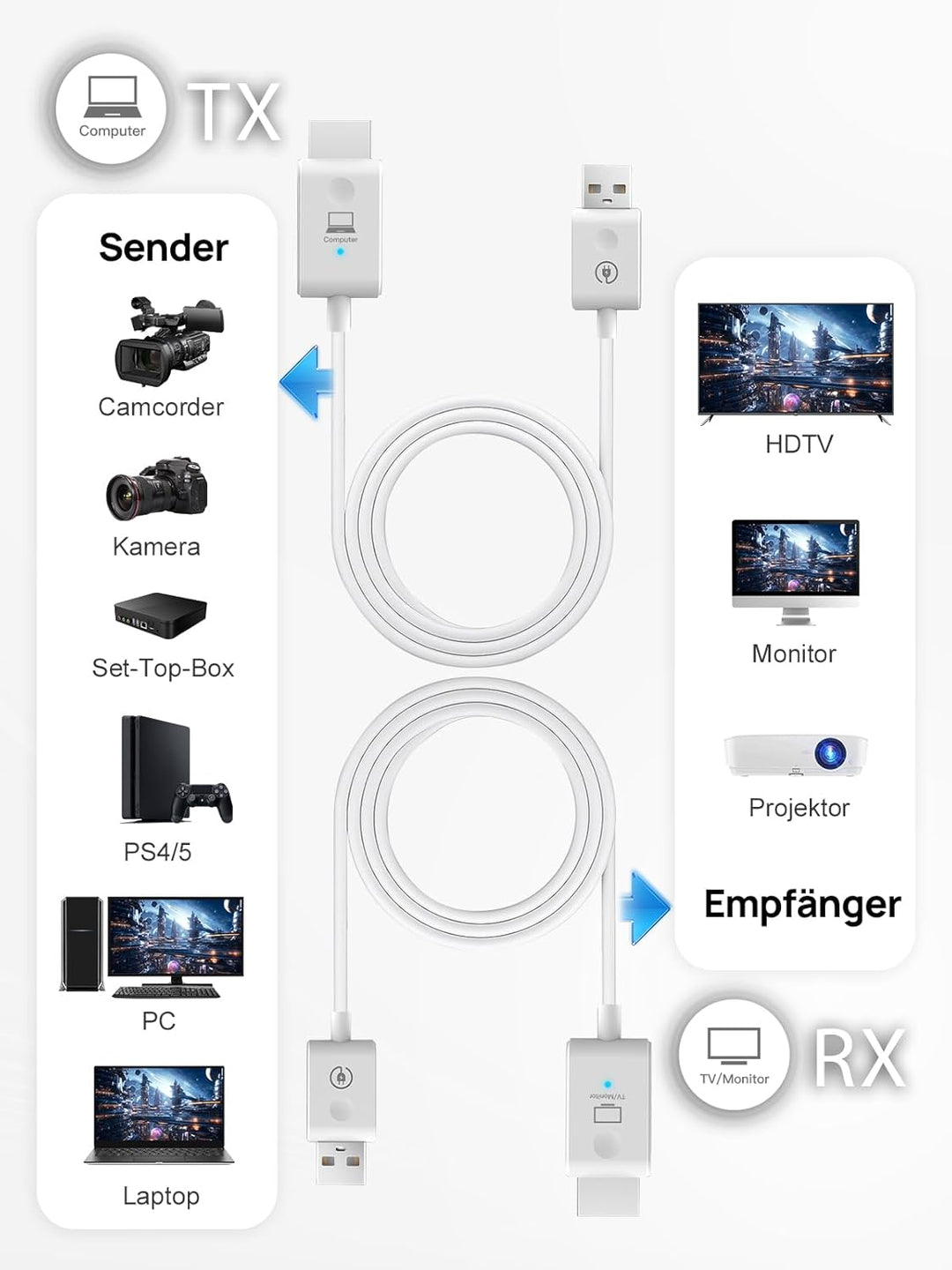 Moman Wireless HDMI Transmitter Display Adapter CS6 1080P HDMI Funk Inalambrico Transmisor y Recepto