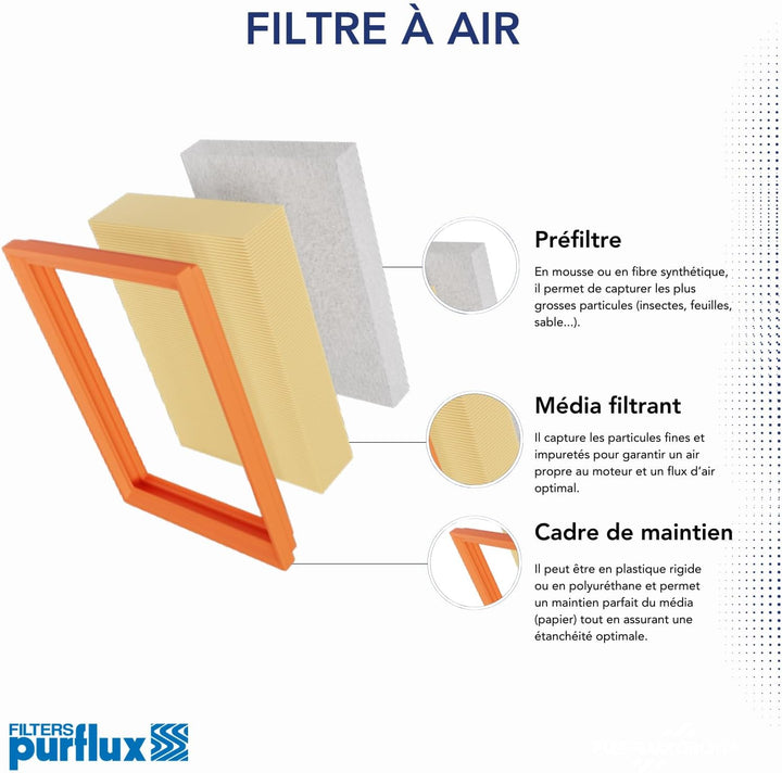 purfl A1580 Luftfilter